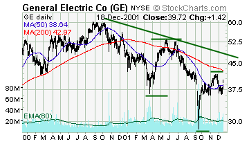 GE - NYSE