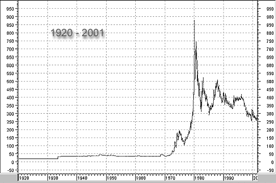 Gold: 80 years