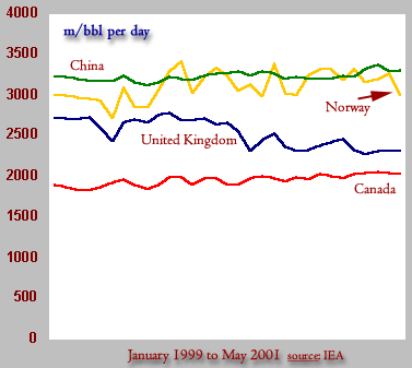 Selective Production Rates