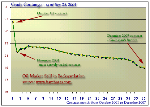 Crude Curve