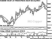 High Grade Copper