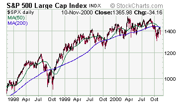 S&P 500 Large Cap Index