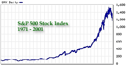 Stock Index